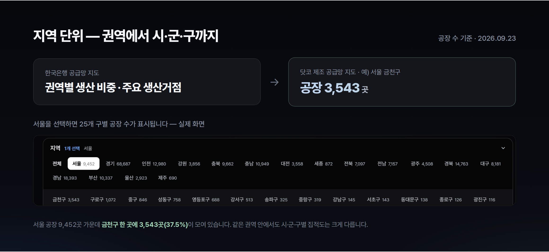 img3_지역단위.png