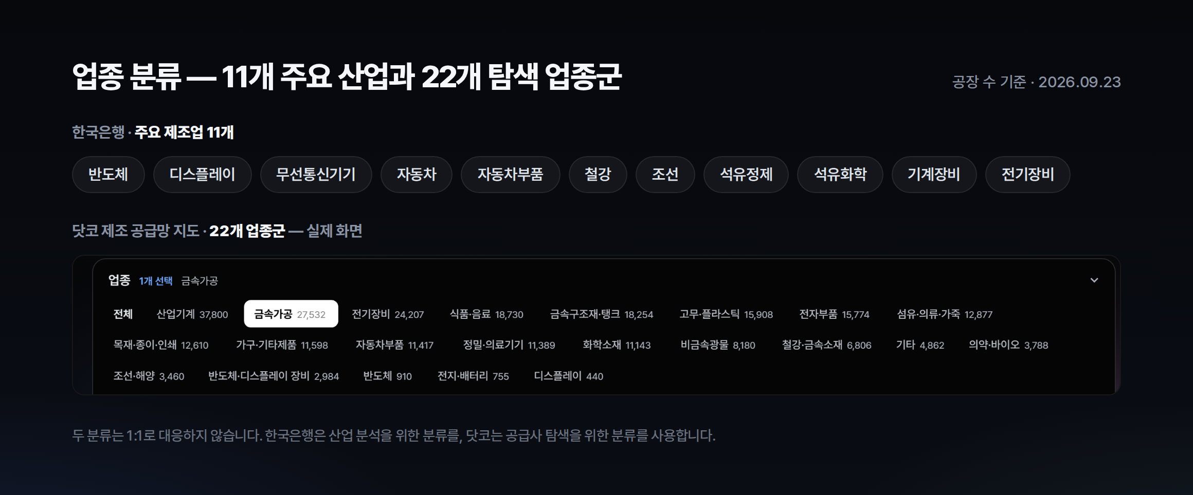 img2_업종분류.png